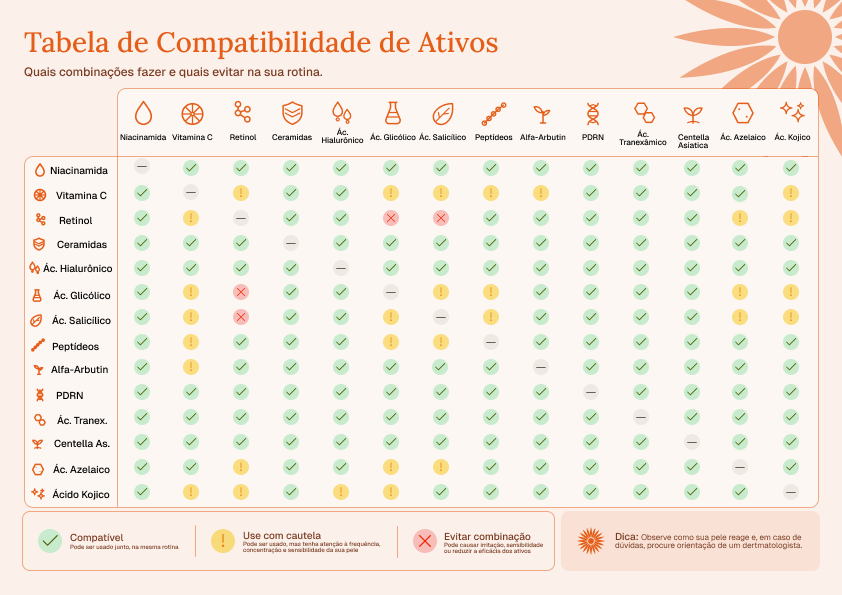 Prévia — tabela de compatibilidade dos ativos